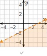 Which is the graph of 2x – 4y > 6? On a coordinate plane, a dashed straight line-example-1