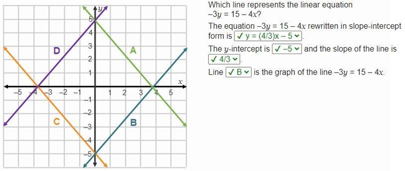 Linear Equation Which line represents the linear equation -3y = 15 - 4x? The equation-example-1