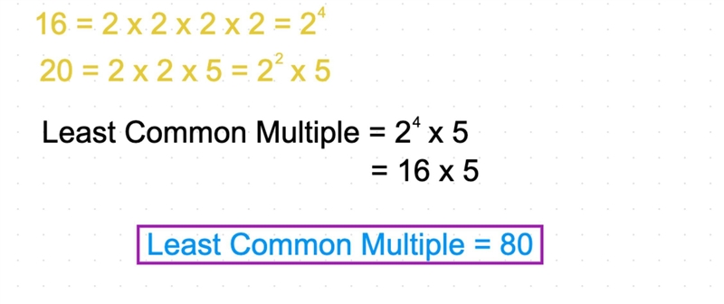 The least common multiple of 16 and 20 is-example-1