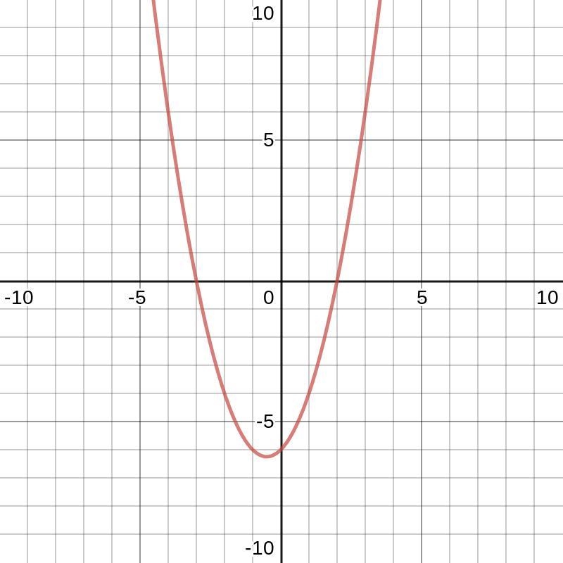 Which is the graph of f(x) = (x + 3)(x - 2)?-example-1