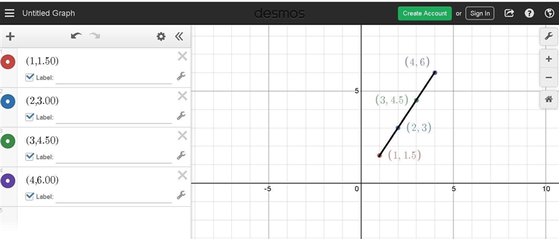 A bottle of water cost $1.50 explain how you would make a graph of four ordered pairs-example-1