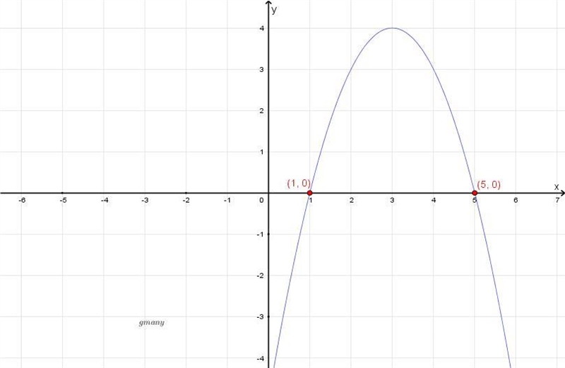 20 POINTS What are the x-intercepts of the graph? A) x = -5 B) x = 1 and 5 C) x = 0 and-example-1