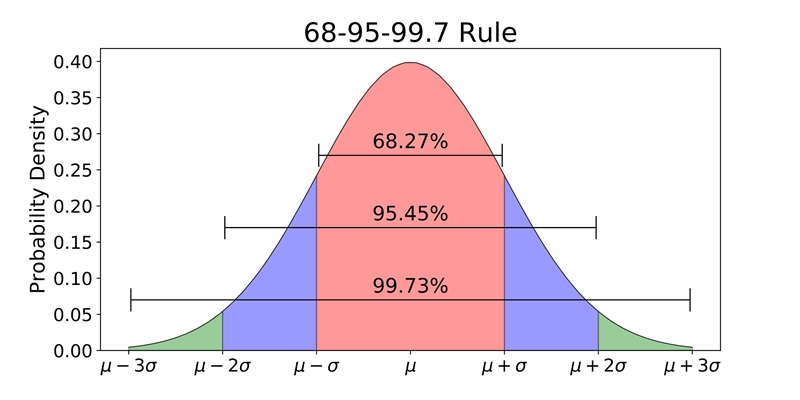 Does the histogram appear to approximate a normal distribution? why or why not?-example-1