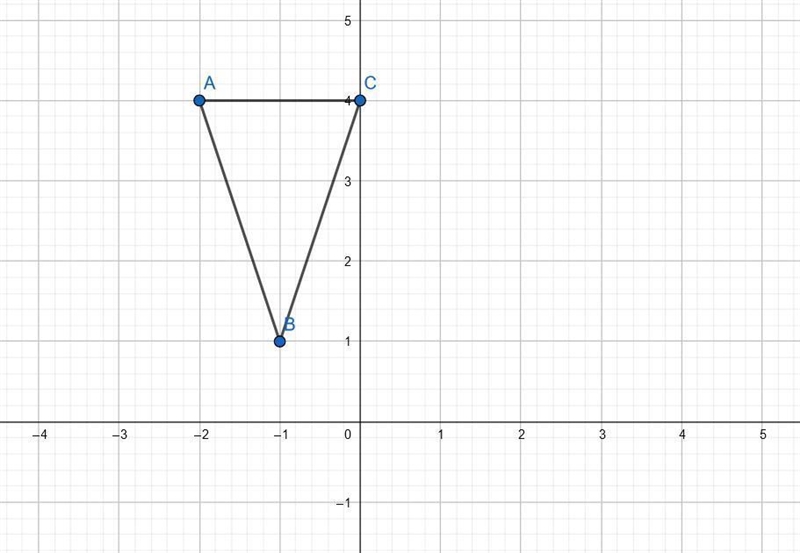 In ABC the coordinates of the vertices are A(-2,4) B(-1,1) and C(0,4) ABC is a right-example-1