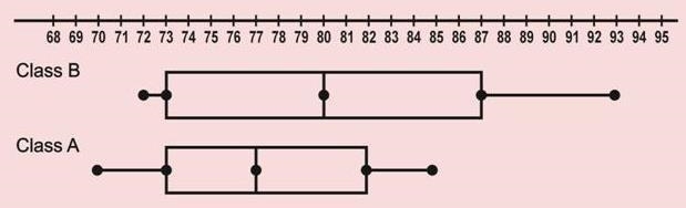 HELP SOON!! 20+ points to the right answers!-example-1