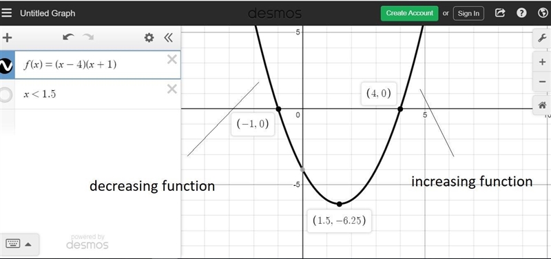 The graph of the function f(x) = (x – 4)(x + 1) is shown below. On a coordinate plane-example-1