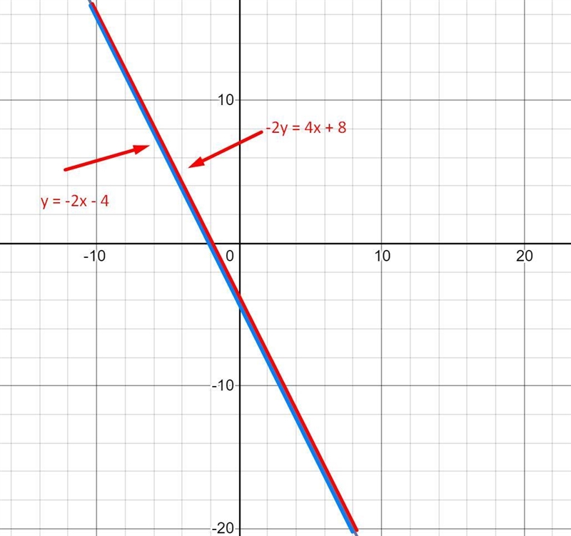 Solve the system by graphing. Where necessary, indicate when the system has no solution-example-1