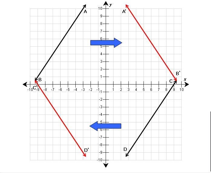 In the graph, line AB is parallel to line CD. Graph the image of the lines after a-example-3