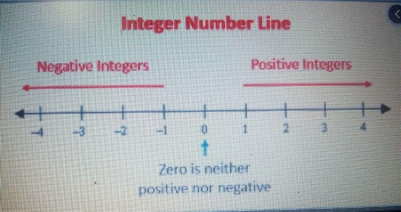 What is the distance between –6 and –2 on a number line?-example-1