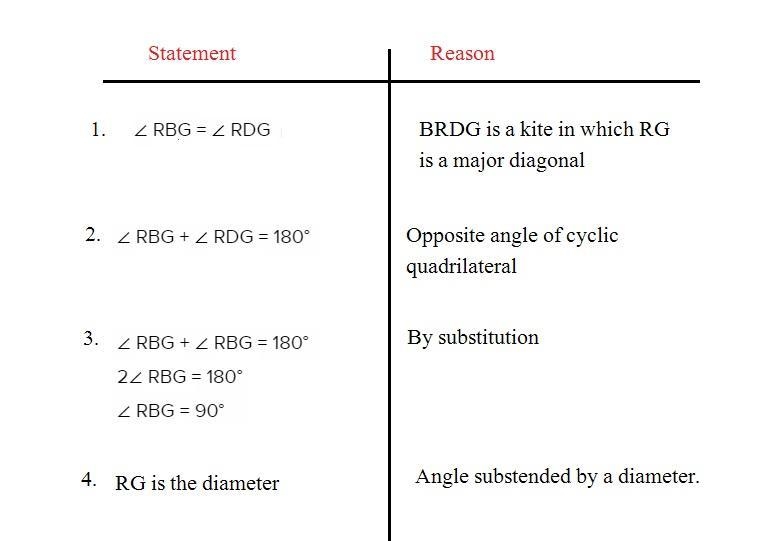 Two column proof: If a kite is inscribed in a circle, then one of the diagonals of-example-1