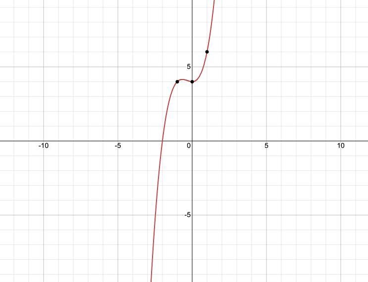 Which is the graph of the function f(x)=x3+x2+4?-example-1