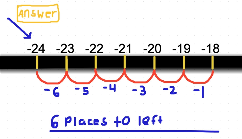 What’s the answer to (-18)-(+6)=-example-1