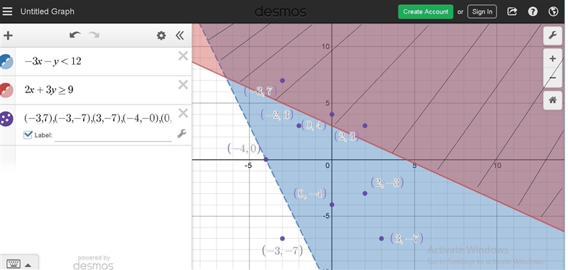 Given the system of inequalities below: -3x - y < 12 2x + 3y ≥ 9 Give the coordinates-example-1