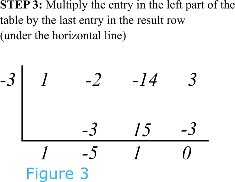 Complete the synthetic division problem below x^3-2x^2-14x+3/x+3-example-2