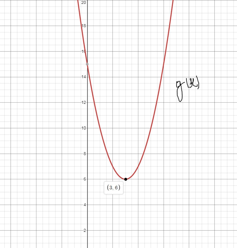 PLEASE HELP 10pts Compare the following functions: f(x) = −4sin(x − 0.5) + 11 g(x-example-1