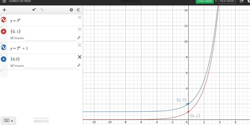 Given the parent function f(x) = 2^x, which graph shows f(x) + 1? a) exponential function-example-1