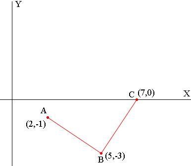 three vertices of a rectangle are located at (5,3), (7,1), and (1,-1). what are the-example-1