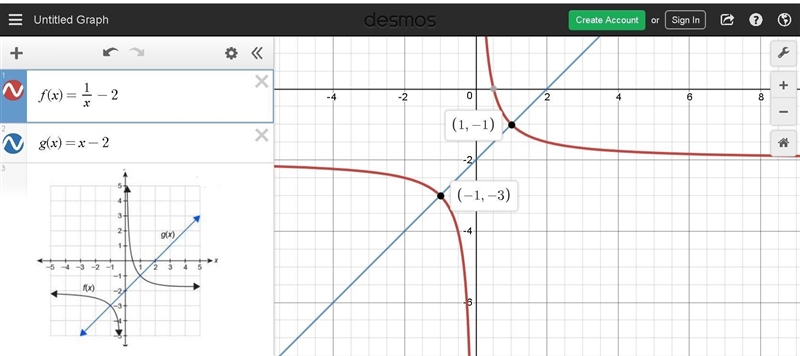 Use the graph that shows the solution to f(x)=g(x) . What is the solution to f(x)=g-example-1