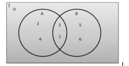 Use the Venn diagram below to answer the following questions A ( 2 and 4 ) Middle-example-1