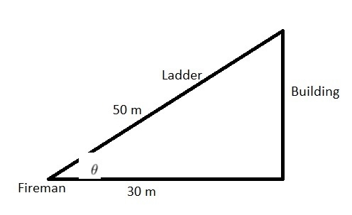 A fireman is standing 30 m directly west of a burning building. His ladder reaches-example-1