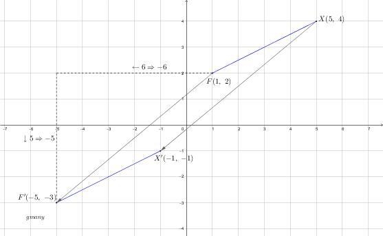 What is the component form of the vector that maps XF to X’F’ ?-example-1