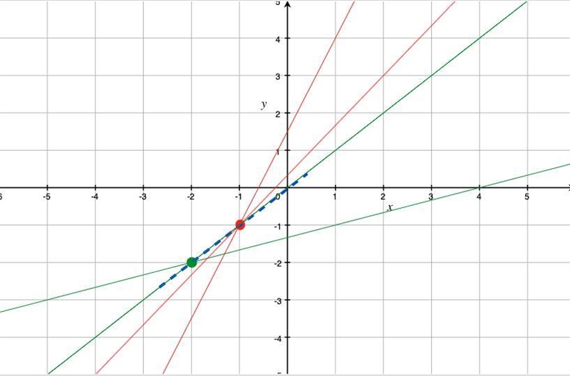 PLEASE HELP ME WITH THIS QUESTION what is the equation of a line that joins the point-example-1