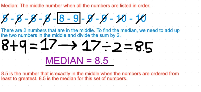 What is the median of the data set?-example-1