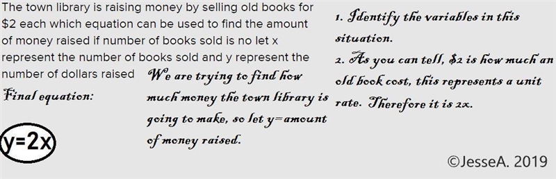 the town library is raising money by selling old books for $2 each which equation-example-1