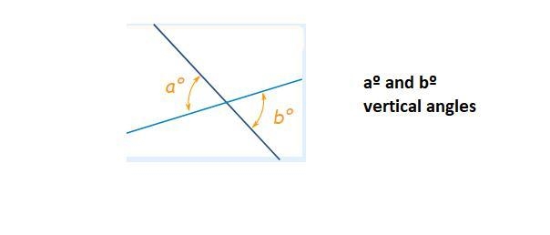 ∠C and ​ ∠D ​ are vertical angles. m∠C = 5x - 7 and m∠D = 8x – 55. What is m∠D ?-example-1