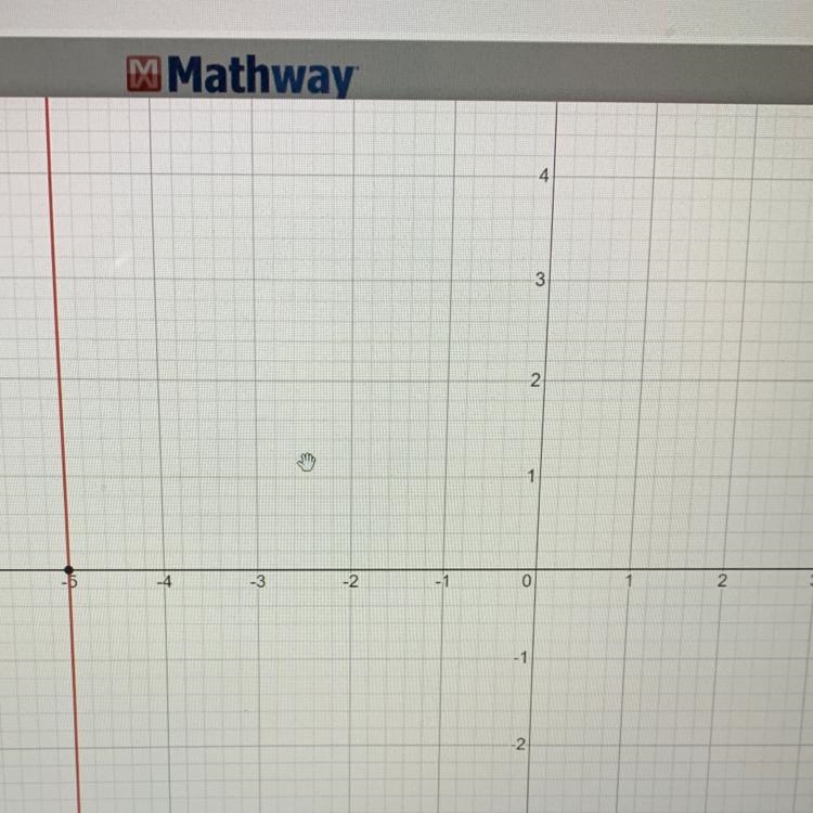 What is the graph of x=-5​-example-1