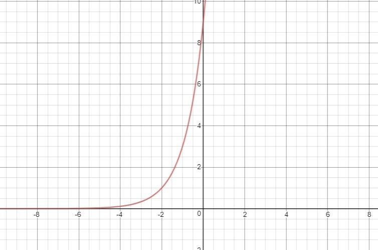 Graph the exponential model y=9(3)^x-example-1