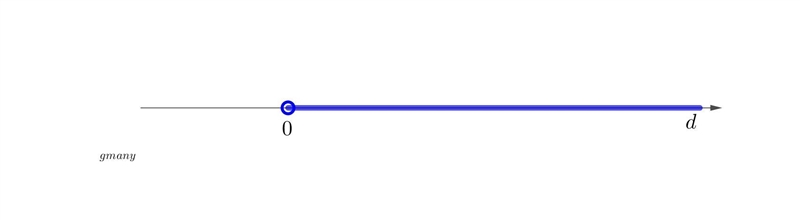 Solve for d. 5+d>5−d-example-1