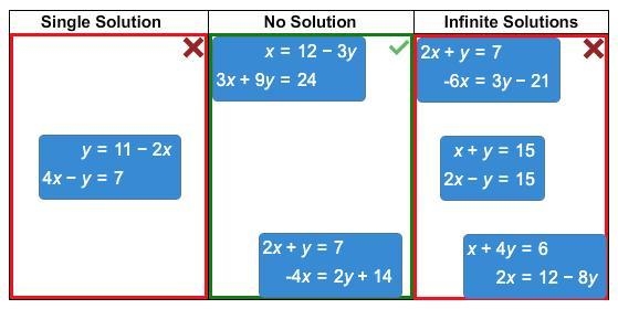 Classify each system of equations as having a single solution, no solution, or infinite-example-1