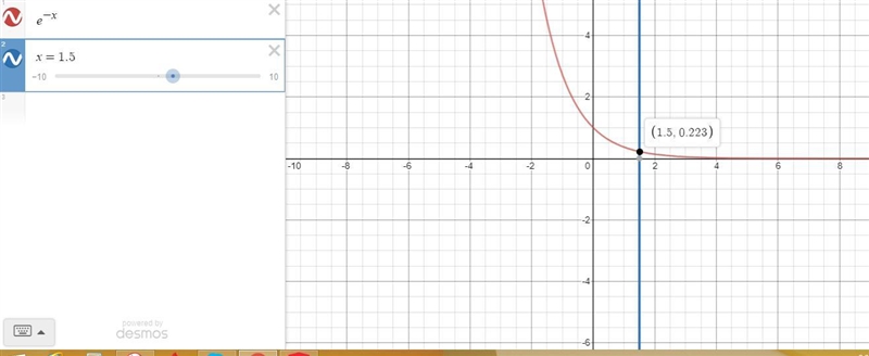 Use the graph of y=e^x to evaluate the expression e^-1.5 round to the nearest tenth-example-1