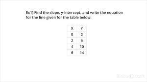 Find the equation of the linear function represented by the table below in slope- intercept-example-1