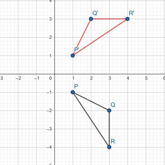 Answer the questions by drawing on the coordinate plane below. (a) Draw the image-example-1