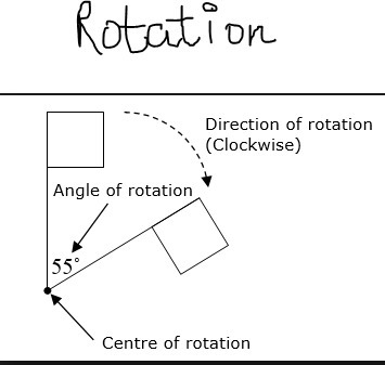 Compare a dilation to the other transformations: translation, reflection, rotation-example-4