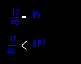 Complete the inequality 17/20 ___ 88%-example-1