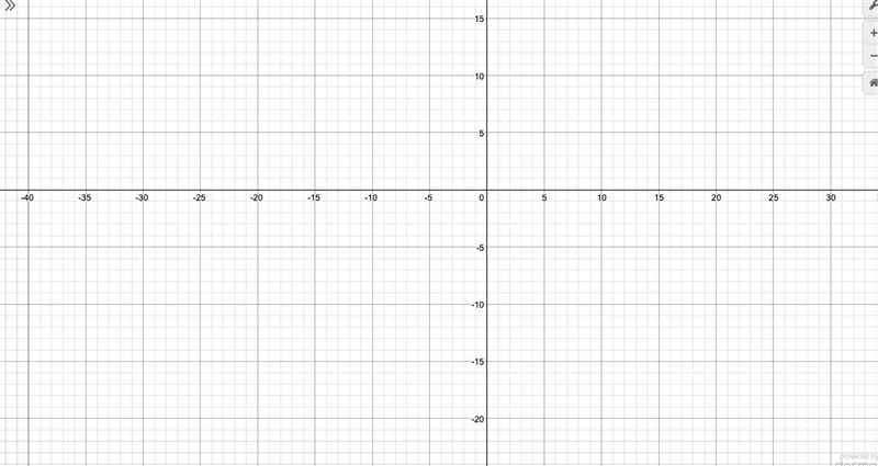 How to graph 3 ordered pairs-example-1