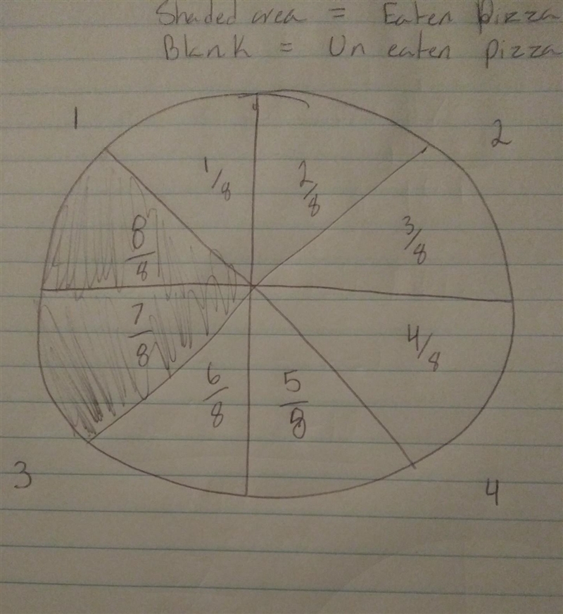 There is 3/4 of a pizza leftover from the night before.How many 1/8 portions are there-example-1