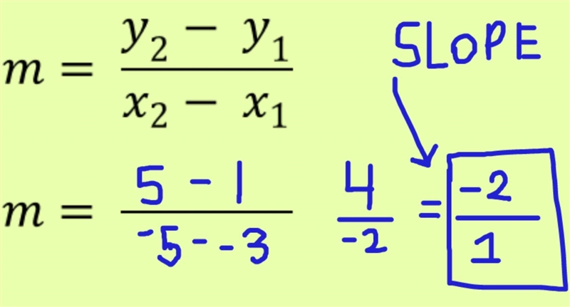 Write the slope-intercept form of the equation of the line through the given points-example-1