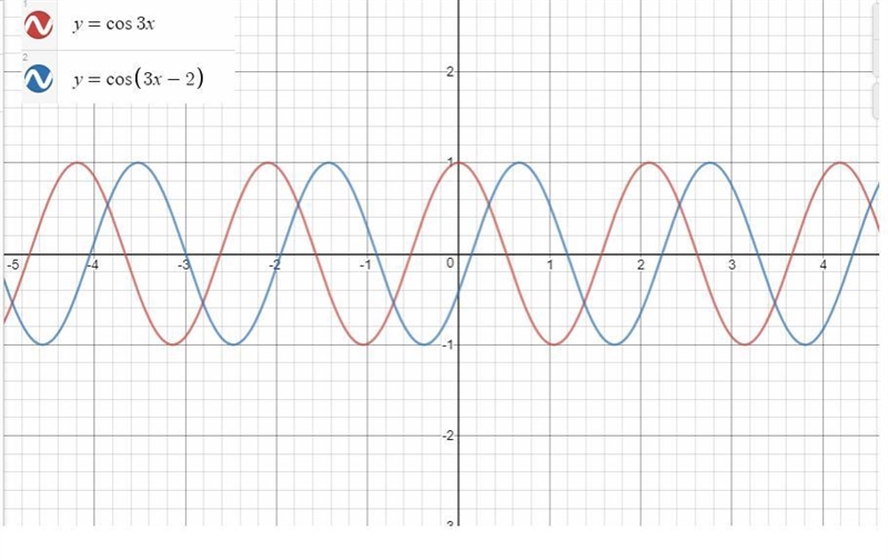 Write an equation that models each of the following translations-example-1