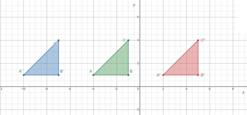 Triangle ABC is shown on the coordinate grid. Part A: Translate Δ A B C 6 units horizontally-example-2