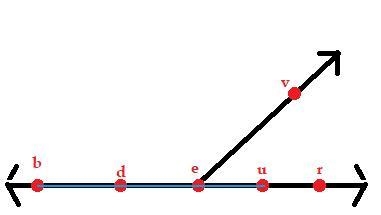 How many labeled points are between points b and u ?-example-1