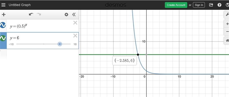 How many solutions does y=(0.5)x and y=6 have-example-1