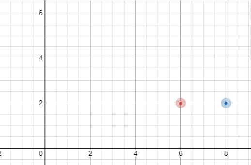 Calculate the slope of the given points (6,2) and (8,2)​-example-1