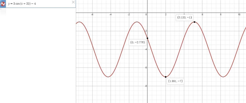 Which of the following give the correct graph and phase shift for y = 3 cos ( θ +20) – 4?​-example-1