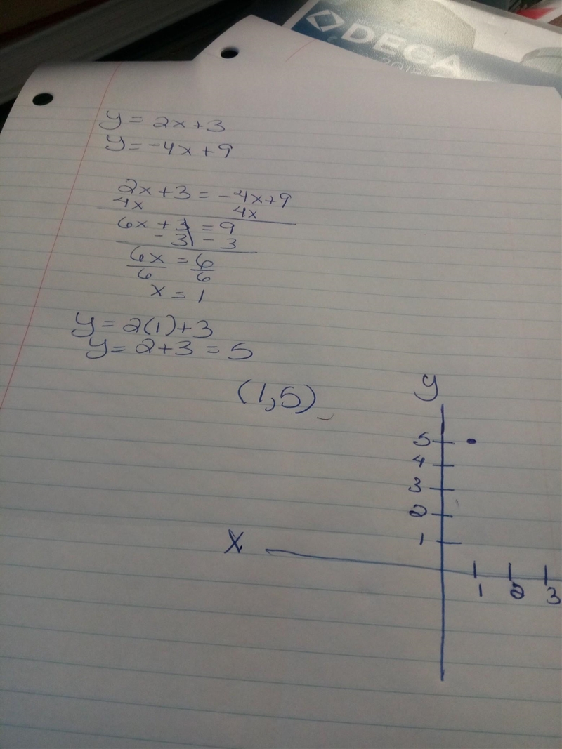 Solve the system by graphing y=2x+3 y=-4x+9-example-1