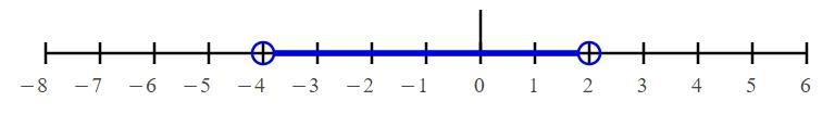 The sum of 3 times a number and 4 is between -8 and 10. Define a variable, write an-example-1