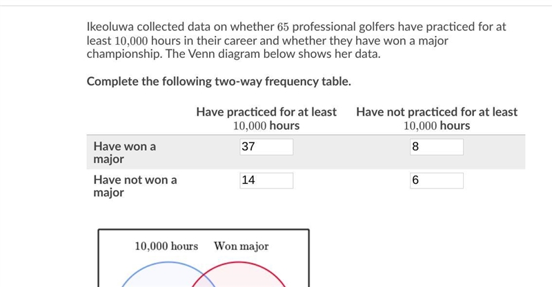 Ikeoluwa collected data on whether 656565 professional golfers have practiced for-example-1